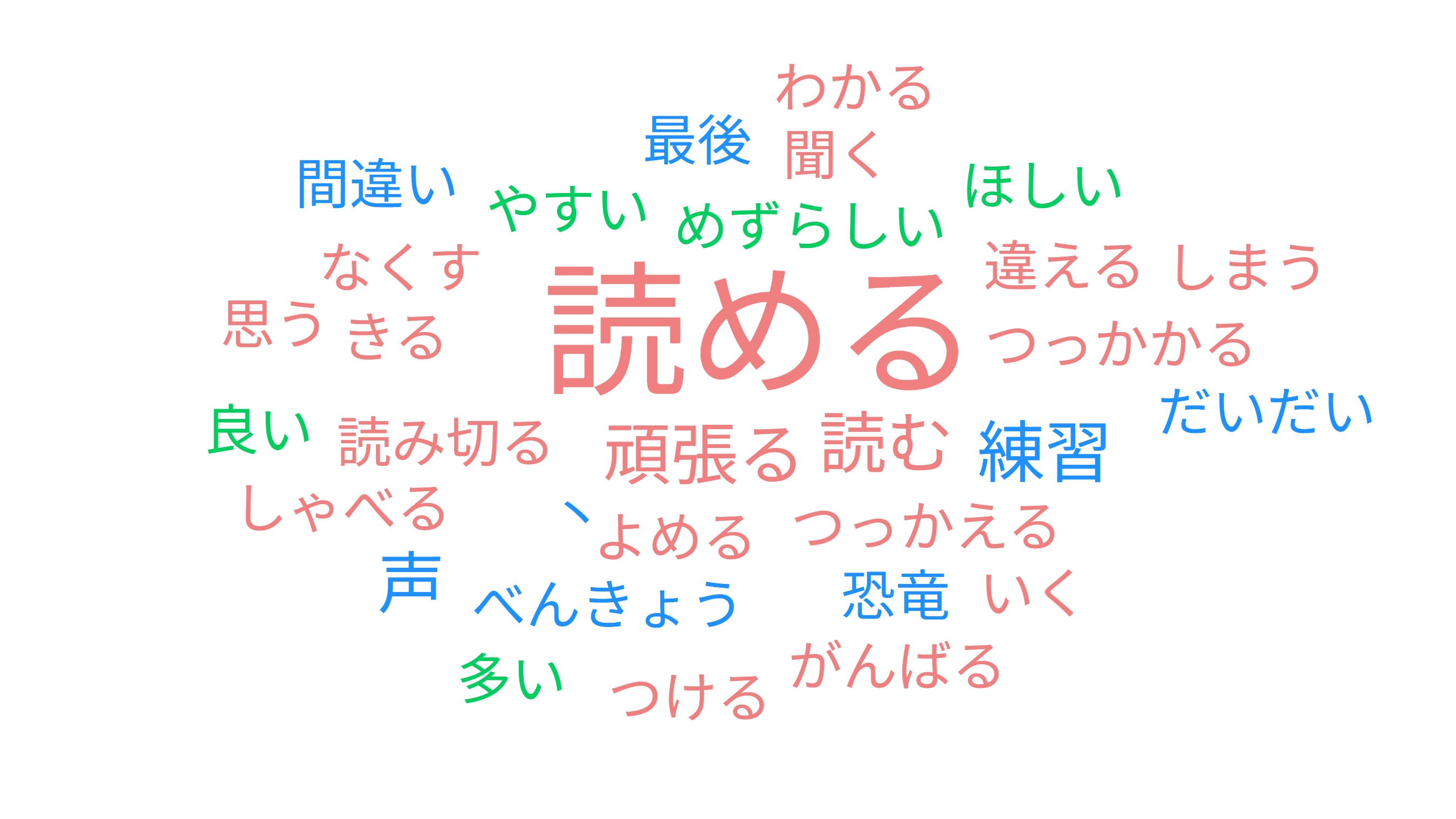 userlocal_wordcloud