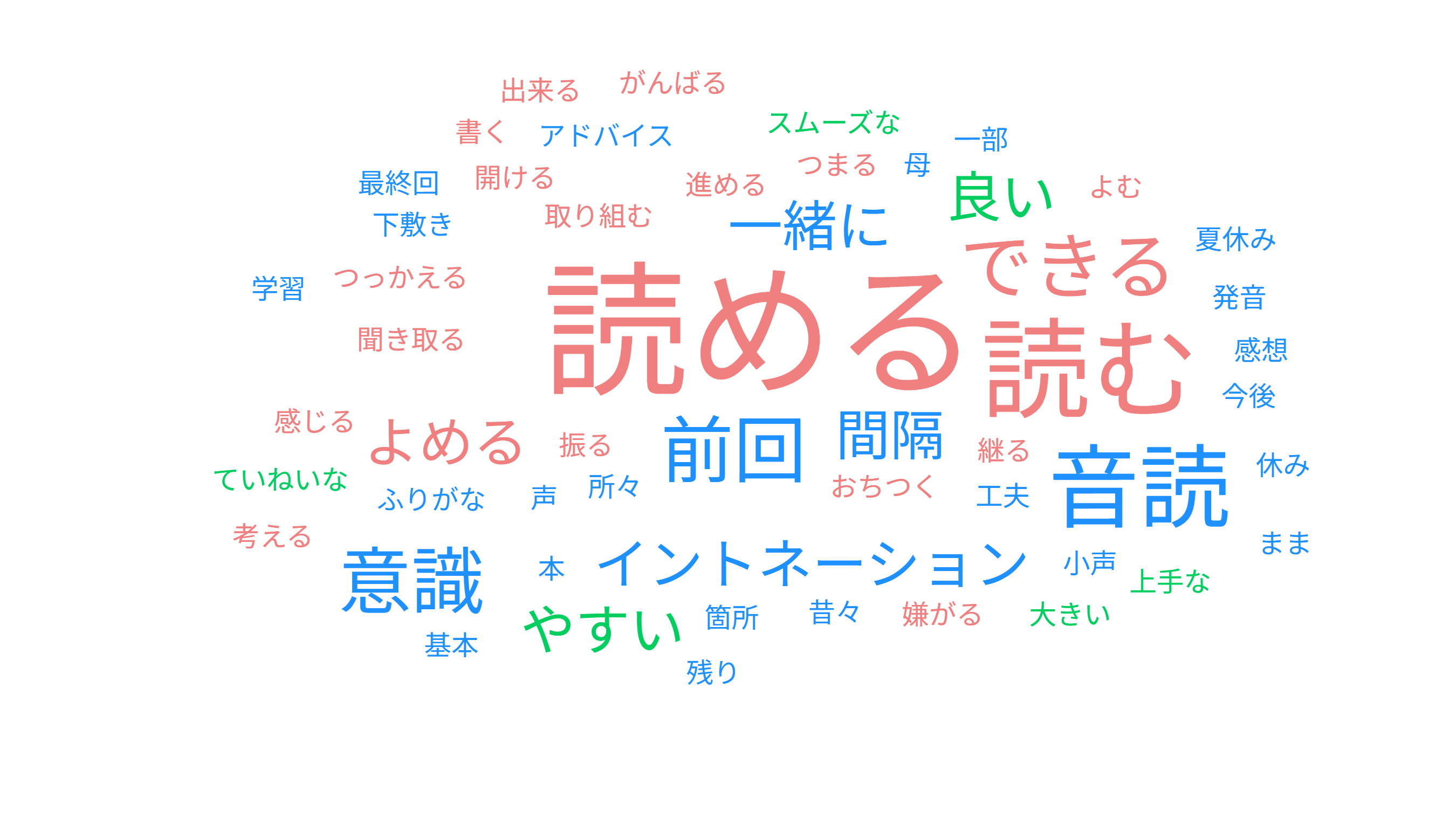 userlocal_wordcloud (1)