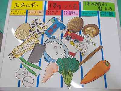 10.28　6つの食品群